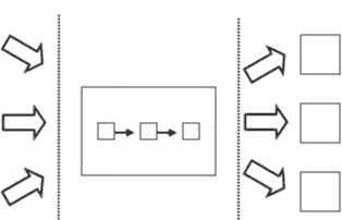Framework approach diagram