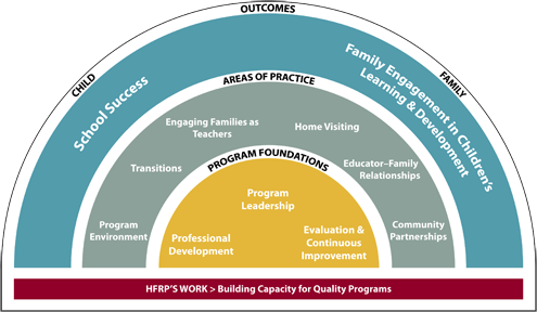 Our Early Childhood Education Framework Image