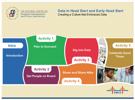 Data in Head Start and Early Head Start: Creating a Culture that Embraces Data