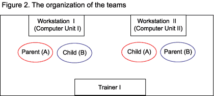 Figure 2: The organization of the teams (diagram)